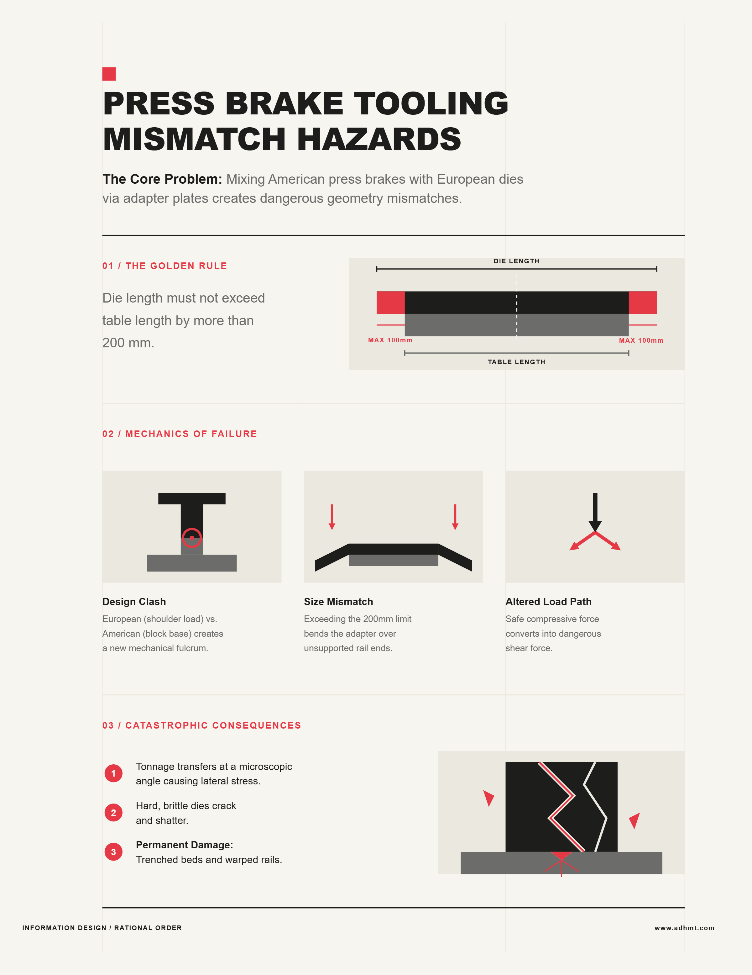 Why Press Brake Beds Deflect Under Load and How CNC Design Prevents ...