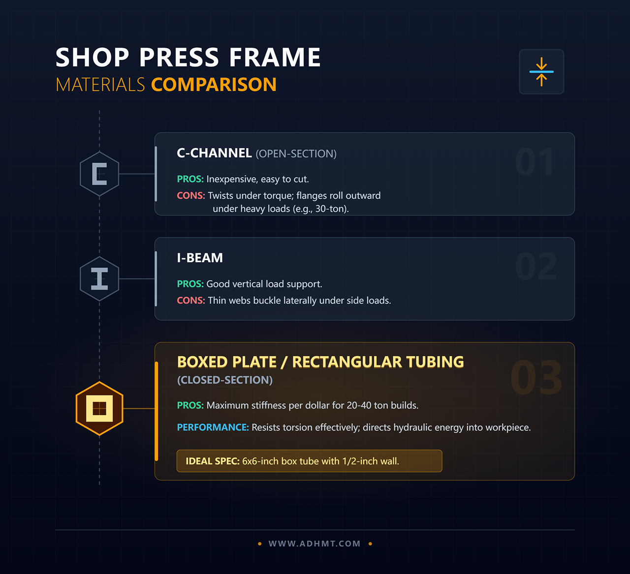 מדוע מכבשי כיפוף ביתיים נכשלו: טונאז', עיוות, ואלטרנטיבות CNC בטוחות ...