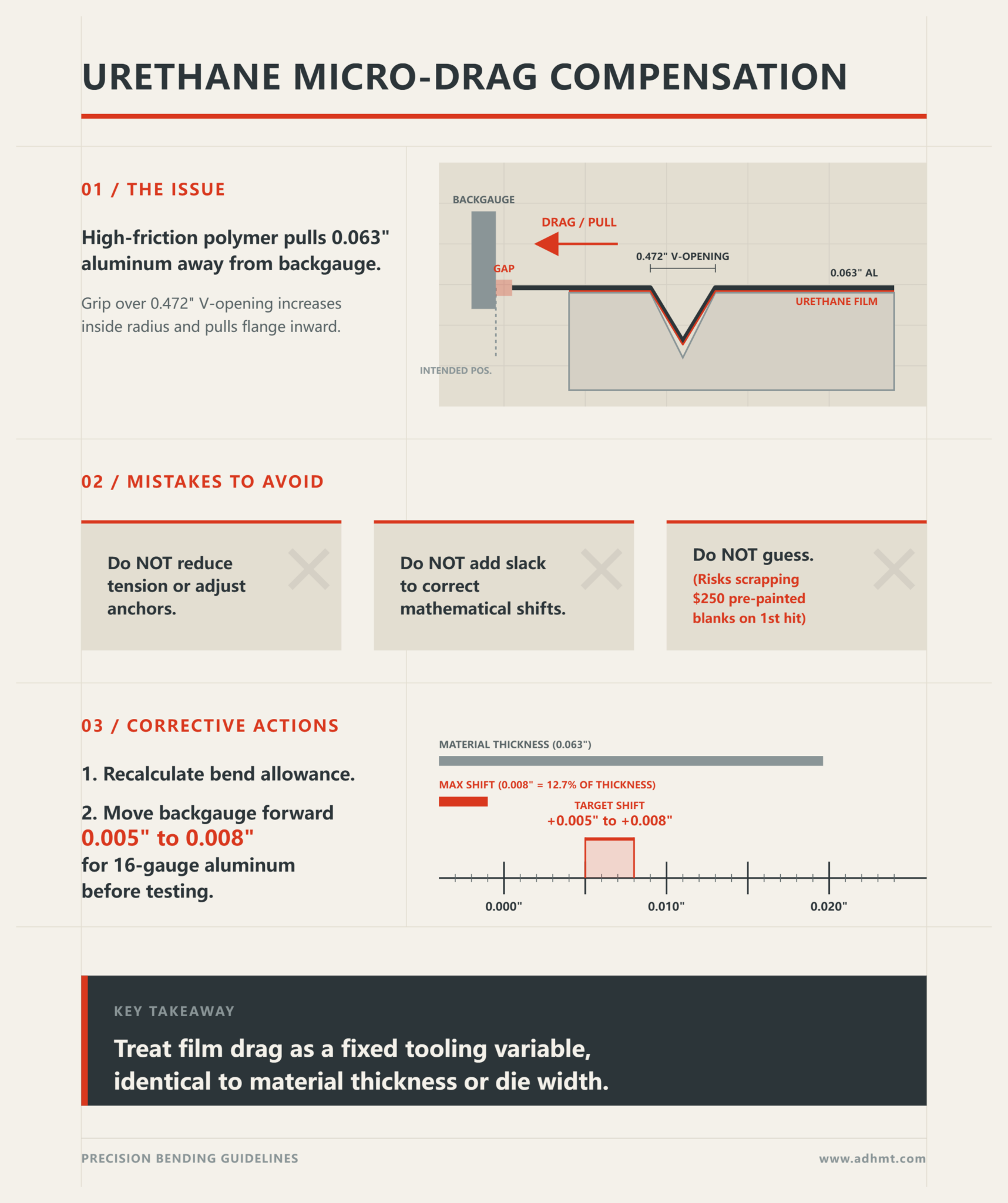 Why Adhesive Tape Ruins Press Brake Bend Accuracy and What to Use ...