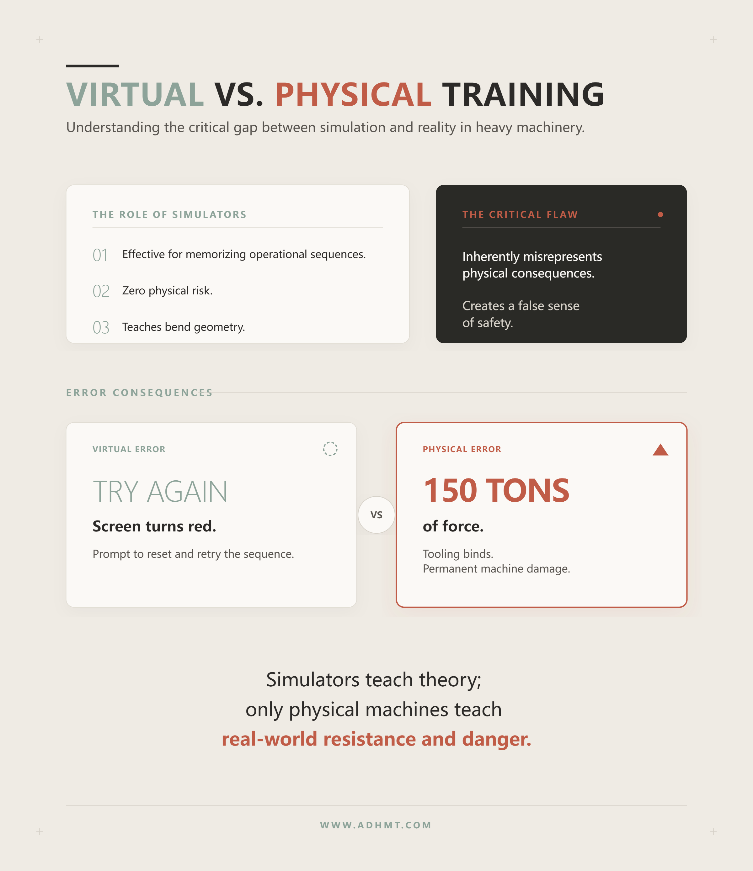 Εικονική έναντι Πρακτικής Εκπαίδευσης