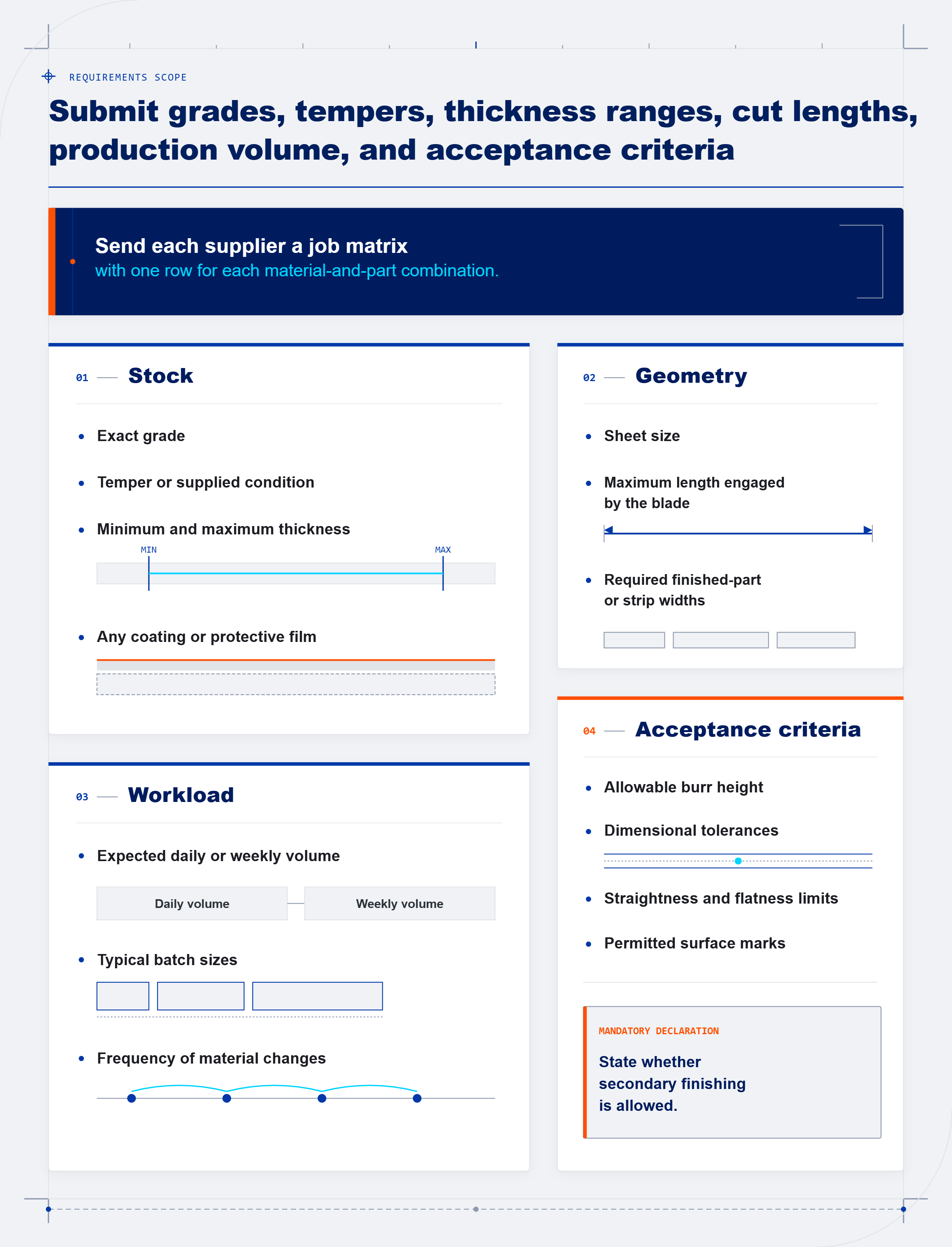 REQUIREMENTS SCOPE